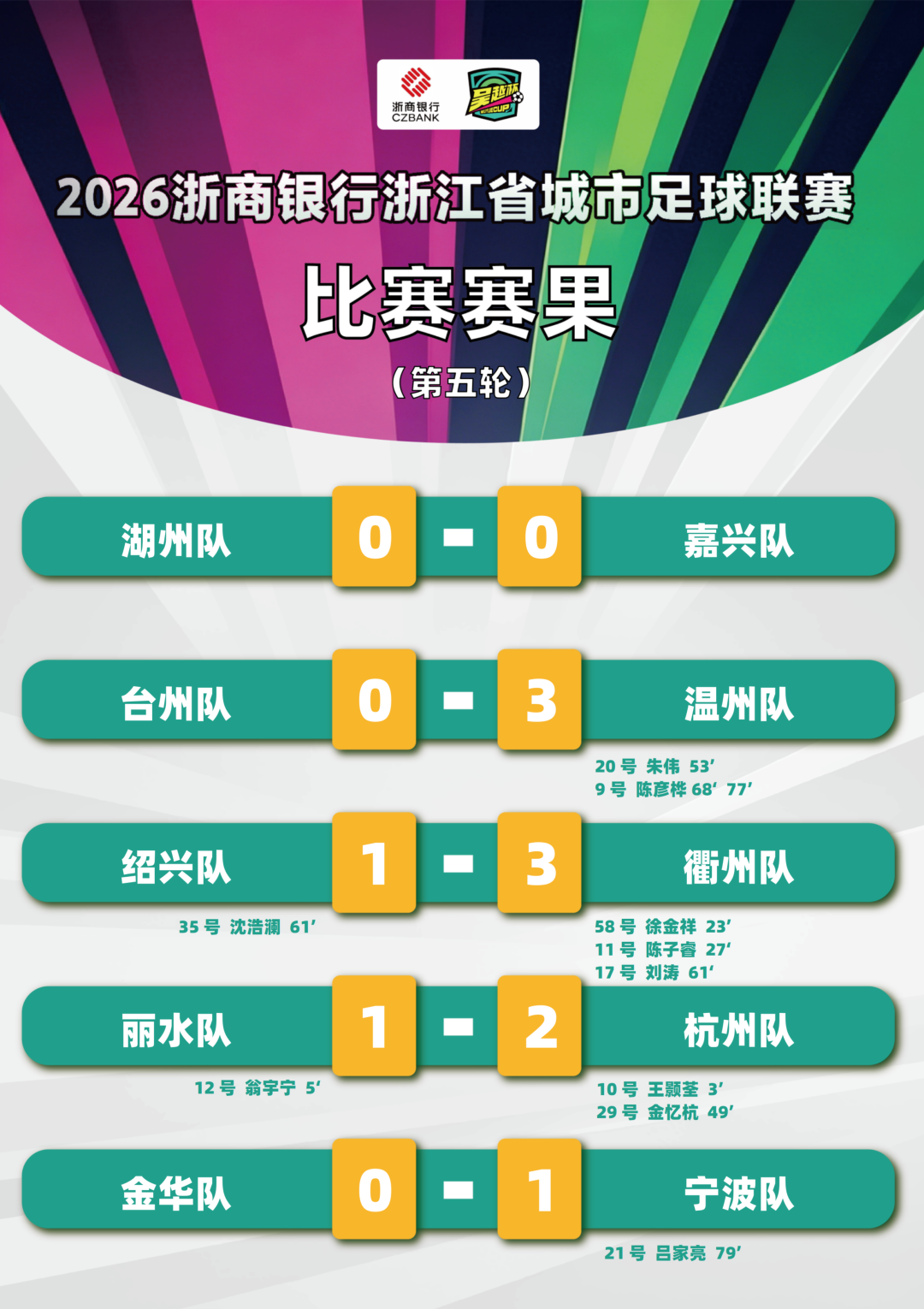 开云体育入口-“吴越杯”最新榜单公布！